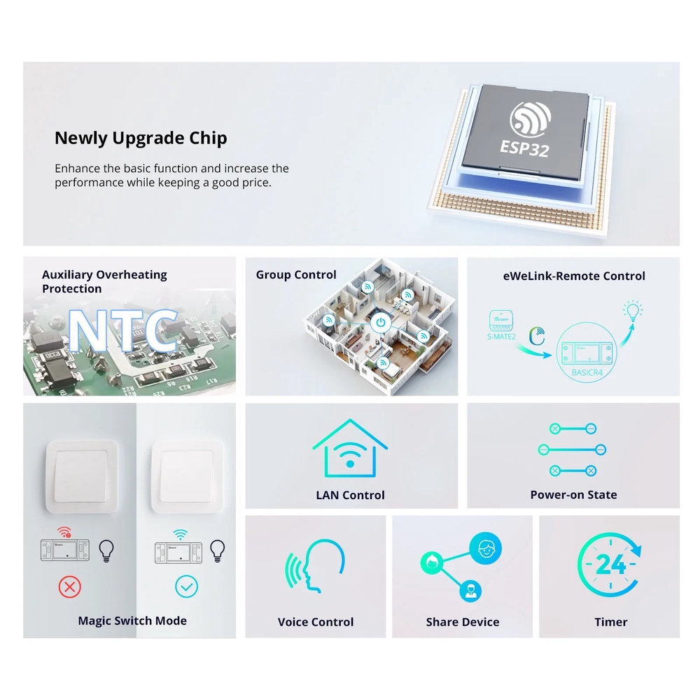 Sonoff BasicR4 Smart Switch WiFi | Greenvibe Solutions
